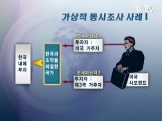 한·미 동시 범칙조사 약정 체결