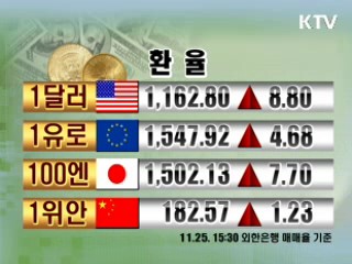 증시정리 환율 금시세