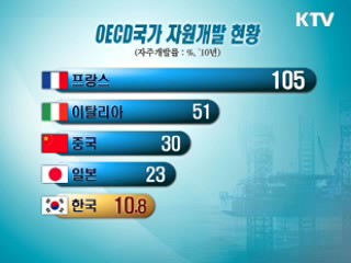 정책 오늘 (92회)