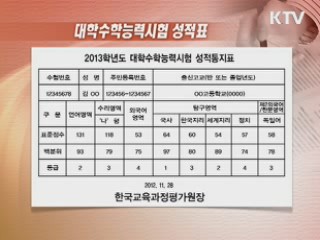 표준점수·백분위·등급 잘 따져야