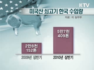 미국산 쇠고기와 소비자의 선택