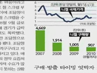 "비축 원자재 구입단가, 시세보다 낮아"