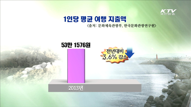 지난해 국민 10명 중 9명 '국내 여행'