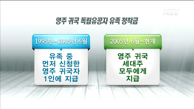 독립유공자 영주 귀국정착금 지원범위 확대