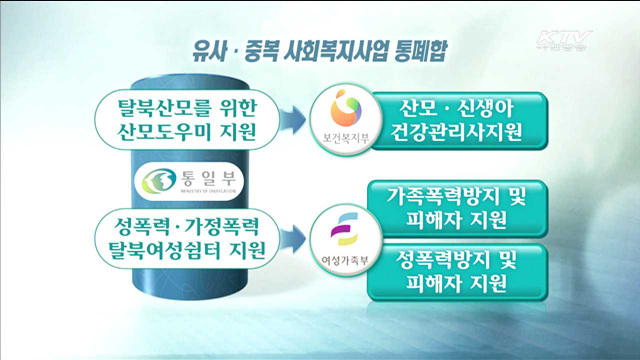 부처간 칸막이 없애 사회복지사업 통폐합