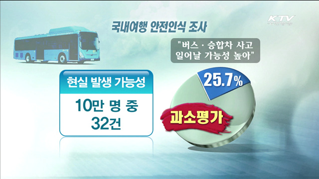 내국인 60%·외국인 80% "한국 여행 안전"