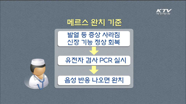 퇴원·격리해제 늘어…"전염 우려 없어"