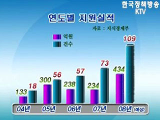 기업이전 성공 사례 '지방으로'