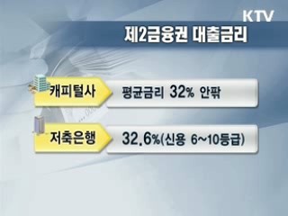 서민대출 고금리 '대통령의 진노'