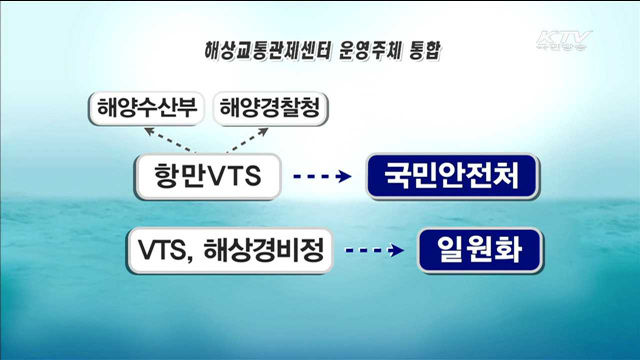 안전제도 개선…'골든타임' 확보 강화